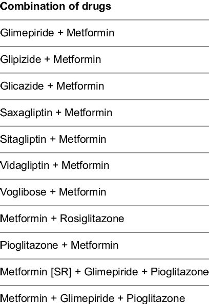 what other medications are similar to metformin